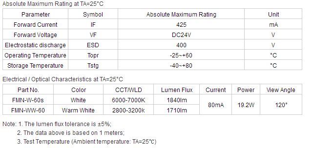 High power 0.5w samsung 2835 led strip parameters